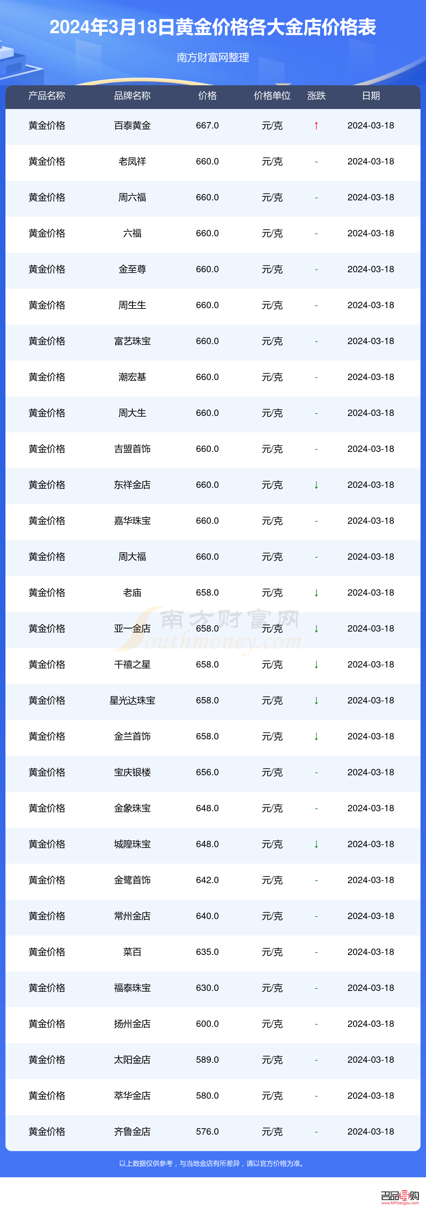 金店排行榜前十(金店排行榜前十名品牌金價)