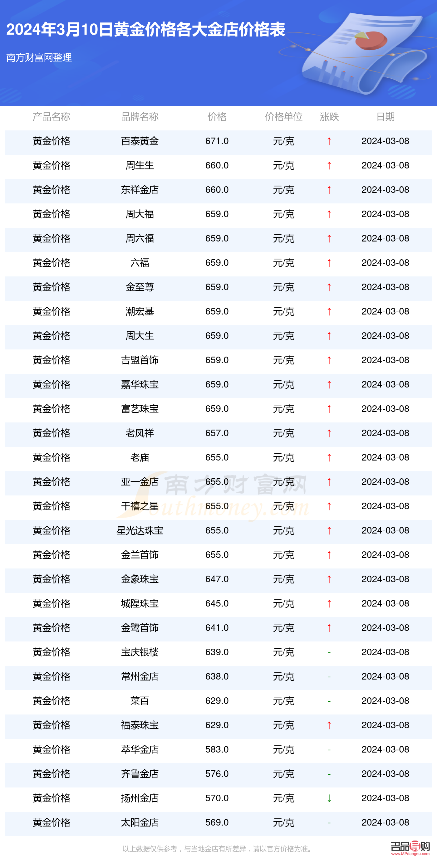 金店的今日金價根據(jù)什么算(店鋪今日金價)