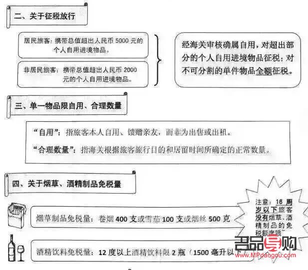 <h1>彩妝關(guān)稅計(jì)算方法詳解</h1>