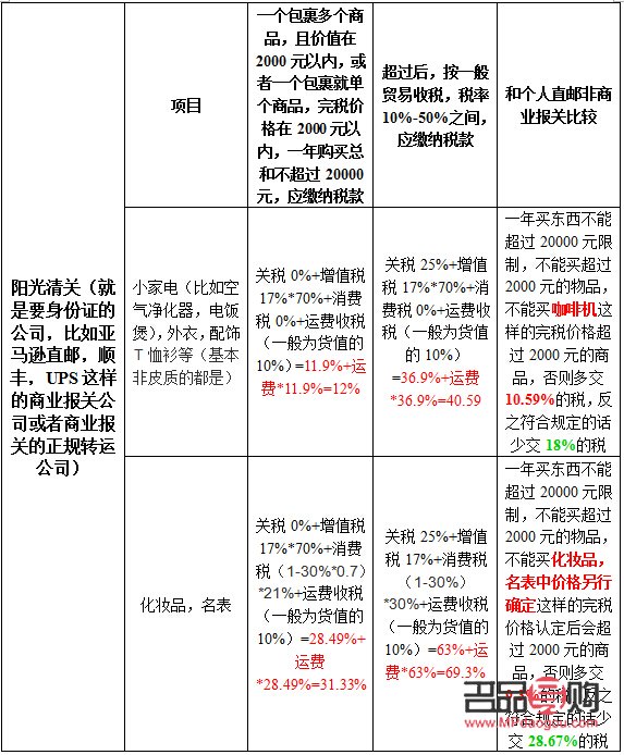<h1>彩妝關(guān)稅計(jì)算方法詳解</h1>