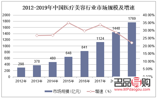 <h3>彩妝美容前景展望：行業(yè)趨勢與未來發(fā)展</h3>