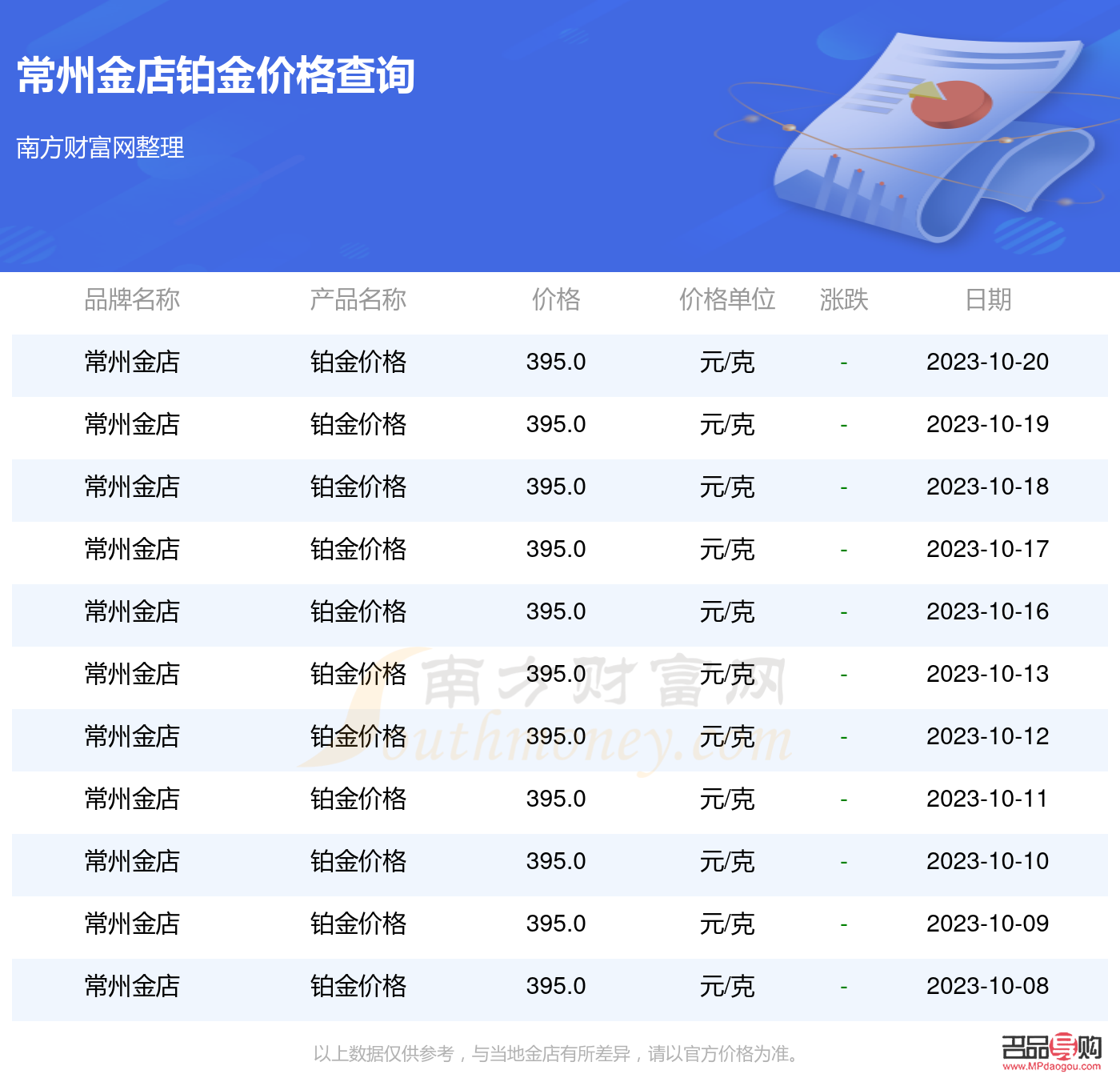 <h3>常州金店金價(jià)查詢(xún)及市場(chǎng)分析</h3>