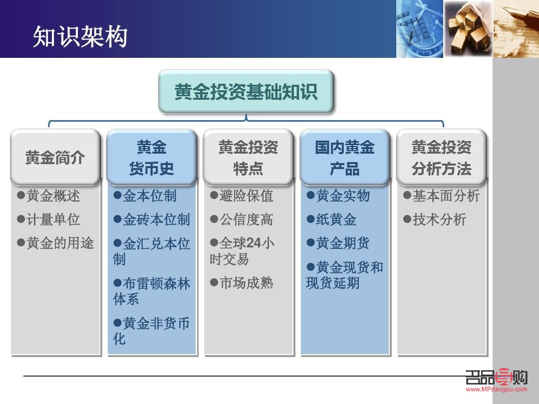 黃金與期貨：探究黃金是否屬于期貨的范疇