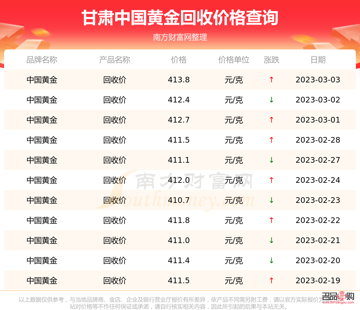 綏德黃金回收今天價格分析