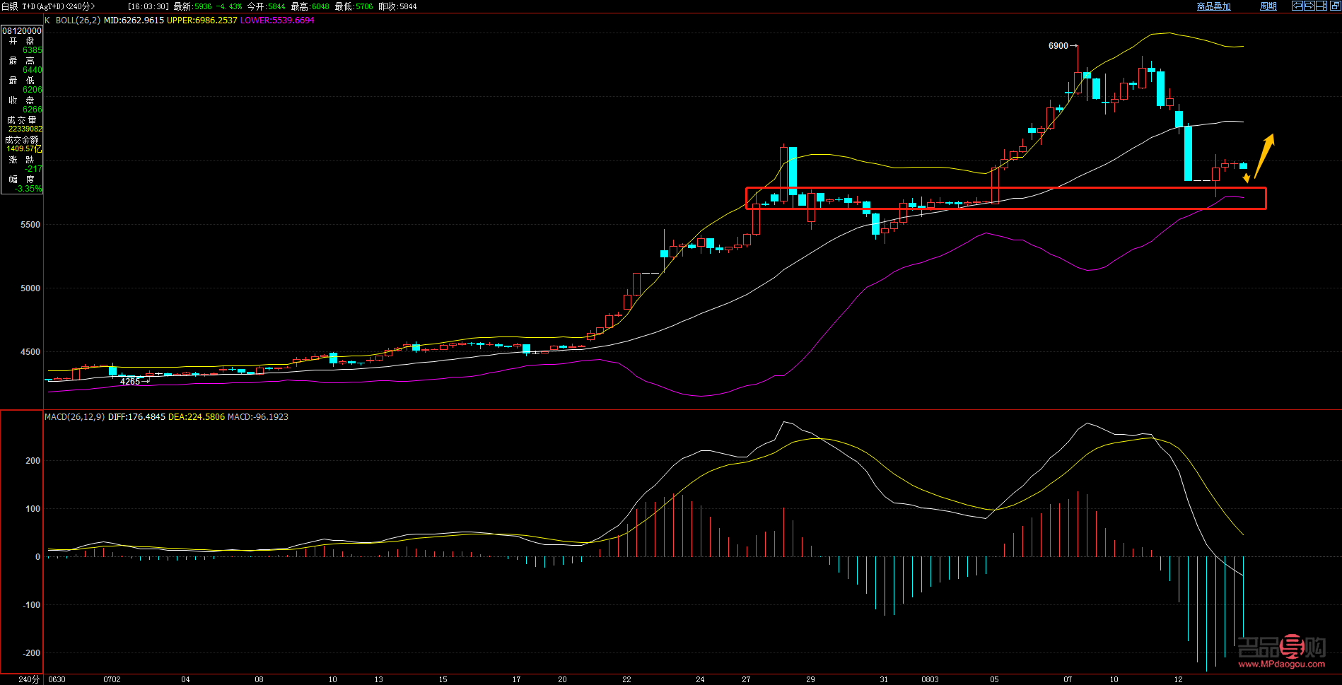 投資貴金屬行情(投資貴金屬行情走勢)