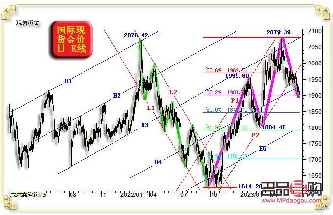 <h3>周大福投資金條今日金價分析</h3>