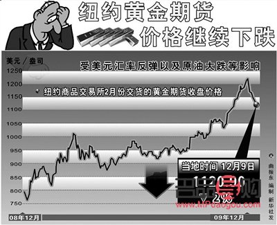 紐約期貨黃金價(jià)(紐約期貨黃金價(jià)格)