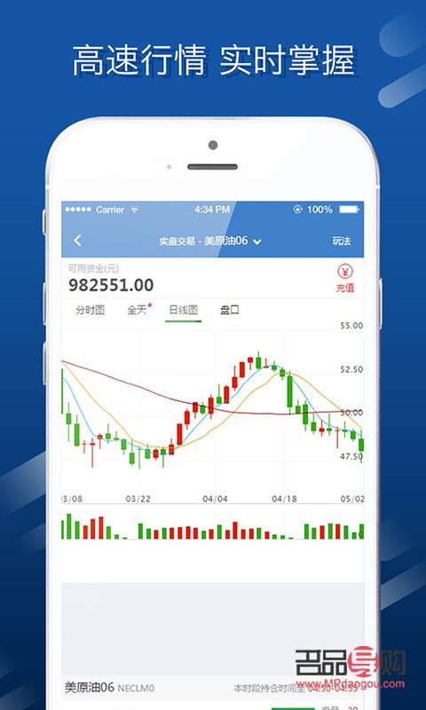 原油黃金期貨交易app(原油黃金期貨軟件)