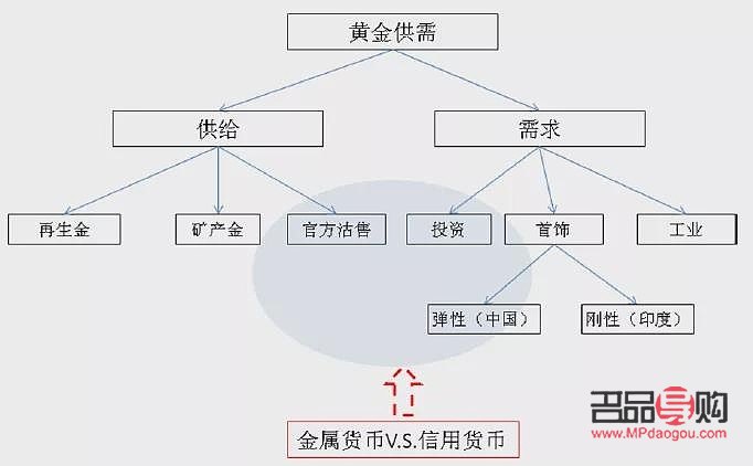 投資黃金：選擇最佳購買渠道的智慧