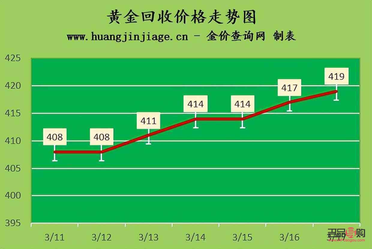 銀行投資金條今日價格分析