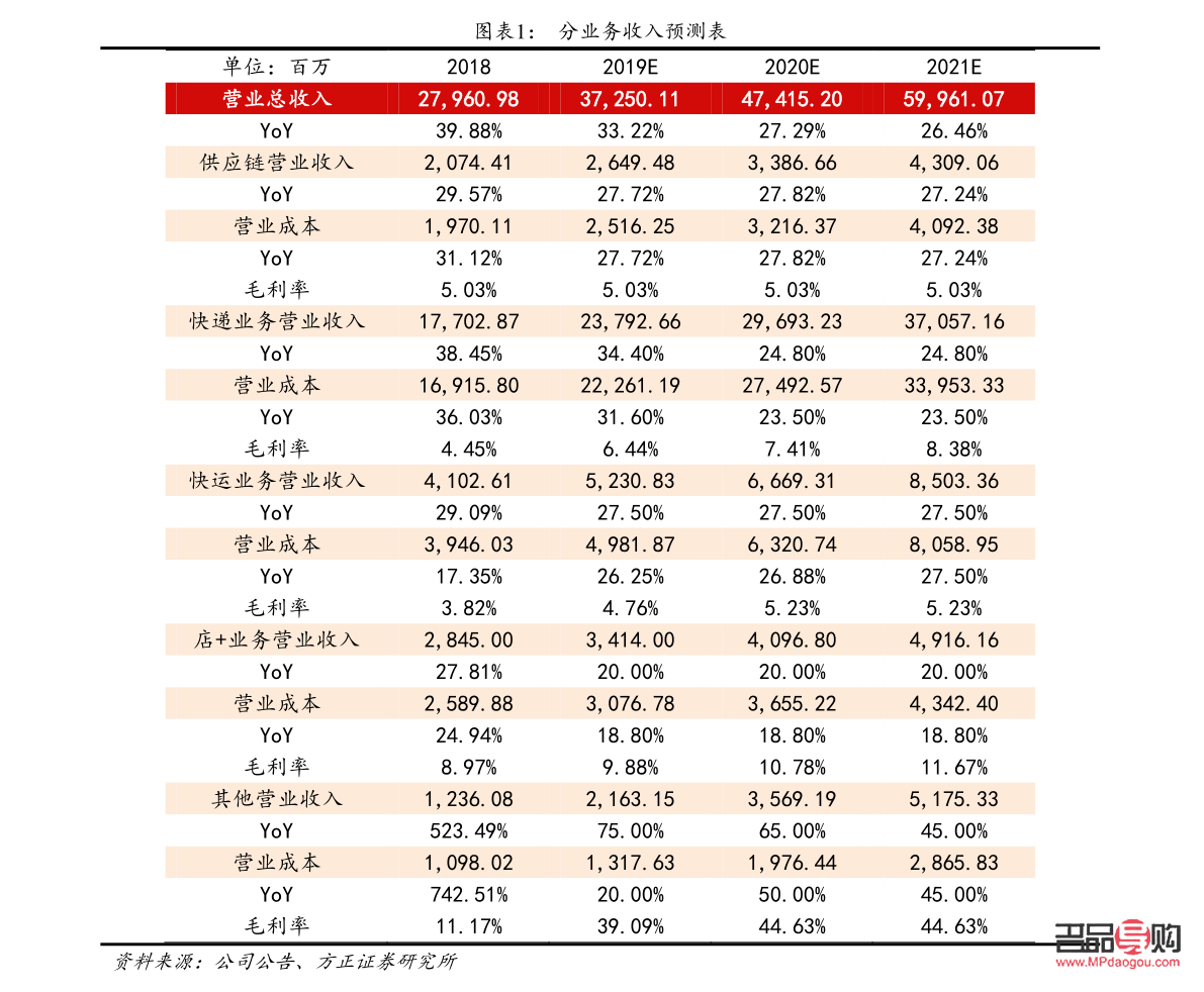 老鳳祥今日黃金回收價查詢價格表(老鳳祥黃金回收價格查詢今日多少錢一克)