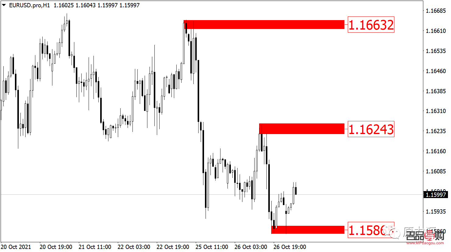 <h1>銀行紙黃金購買指南</h1>