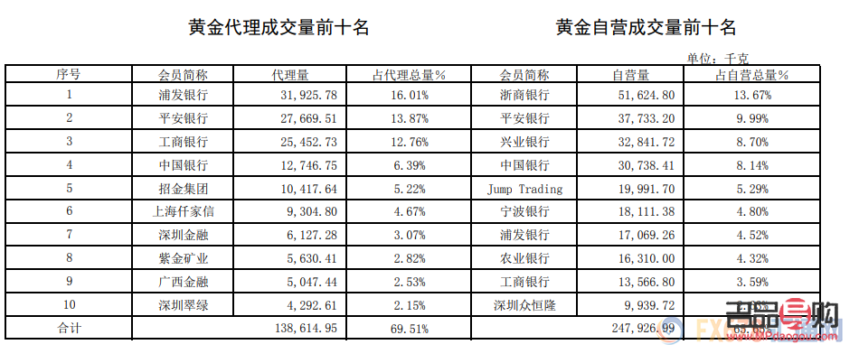今日上海黃金交易所價(jià)格行情(今日上海黃金交易所價(jià)格行情走勢(shì))