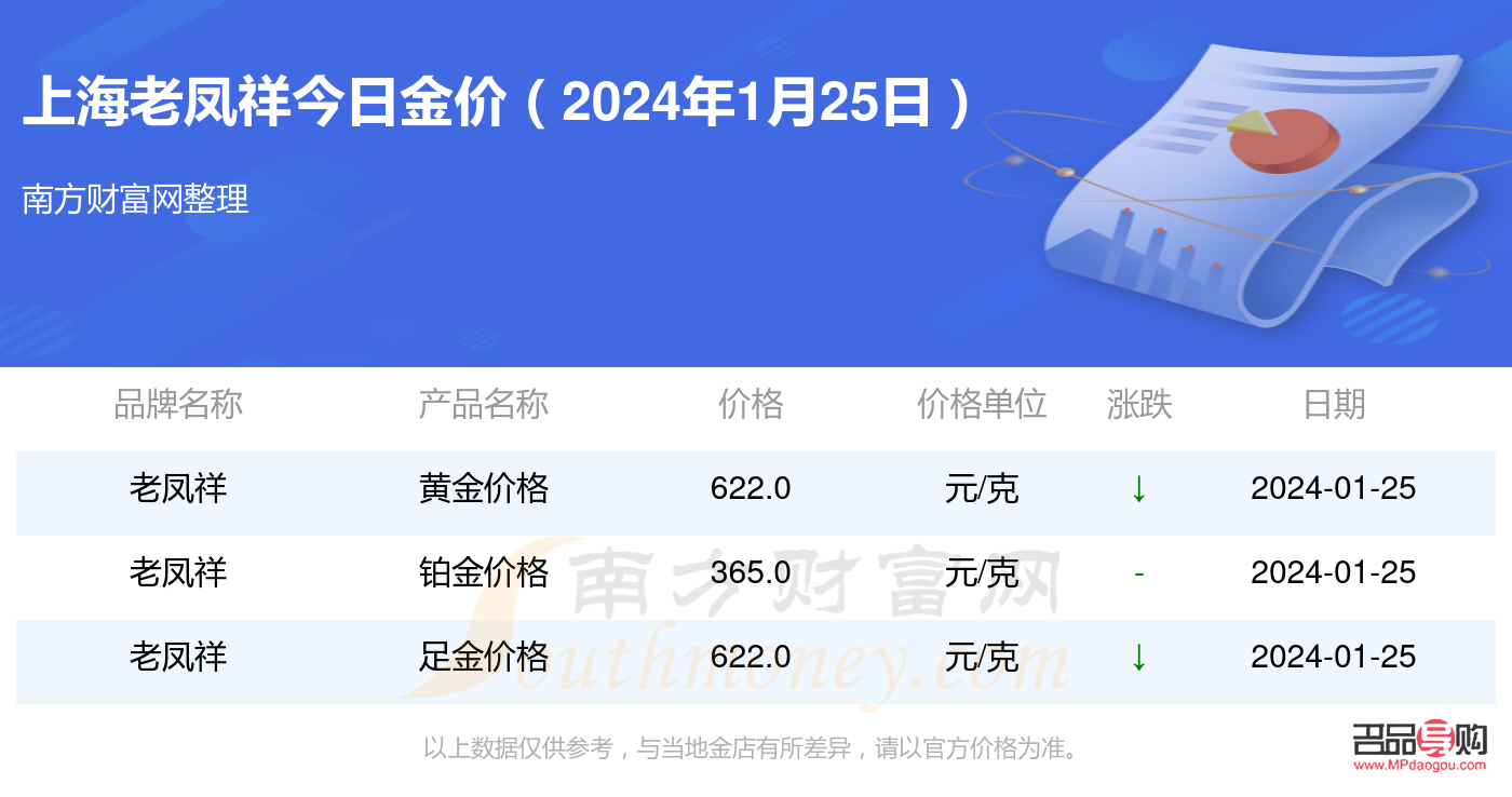 上海今天黃金價格行情(上海今天黃金價格行情查詢)