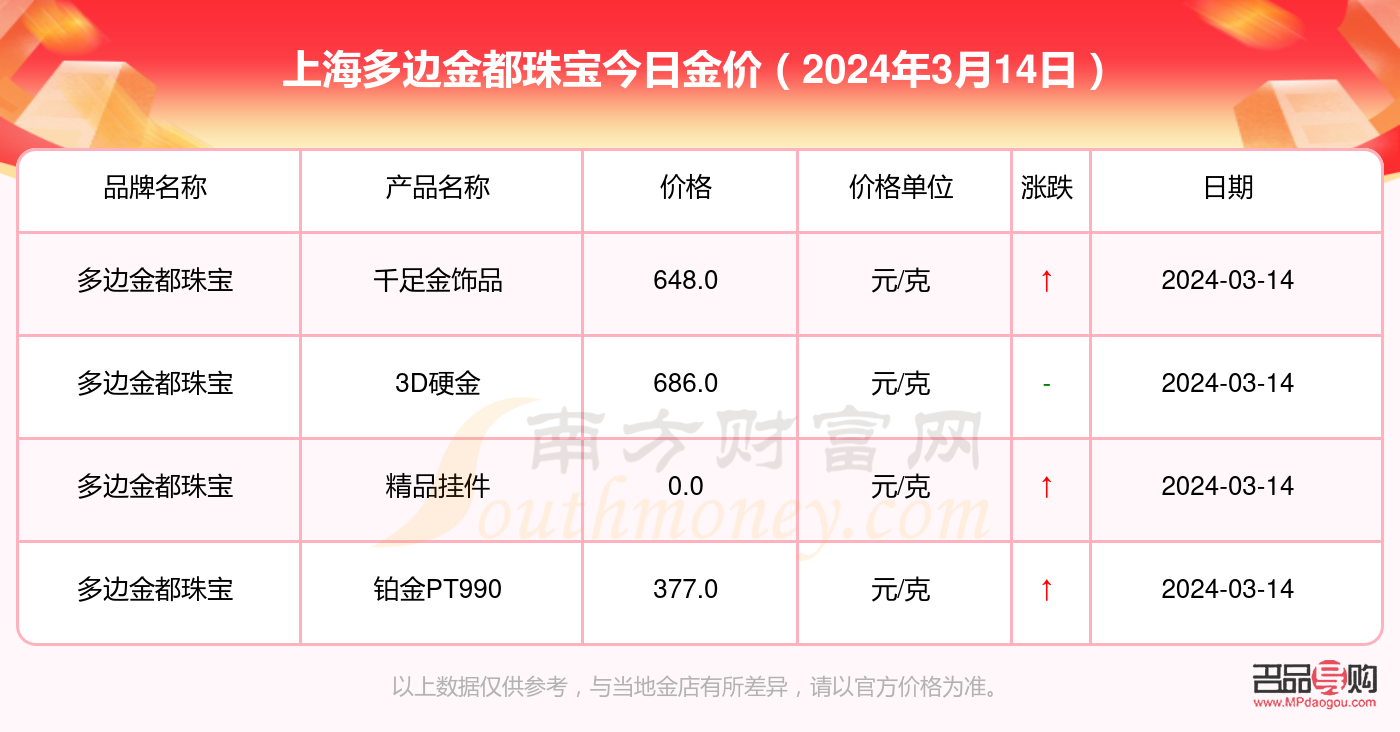 上海今天黃金價格行情(上海今天黃金價格行情查詢)