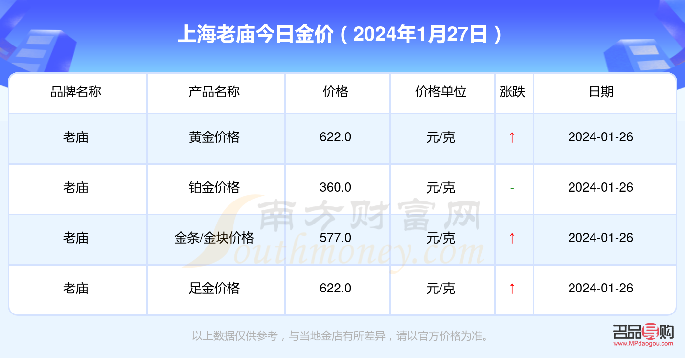 上海今天黃金價格行情(上海今天黃金價格行情查詢)