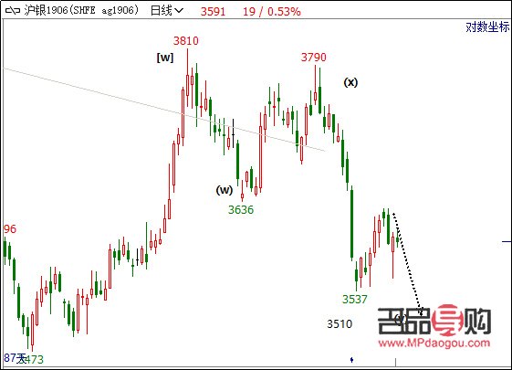 <h3>黃金期貨走勢(shì)與期貨價(jià)格分析</h3>