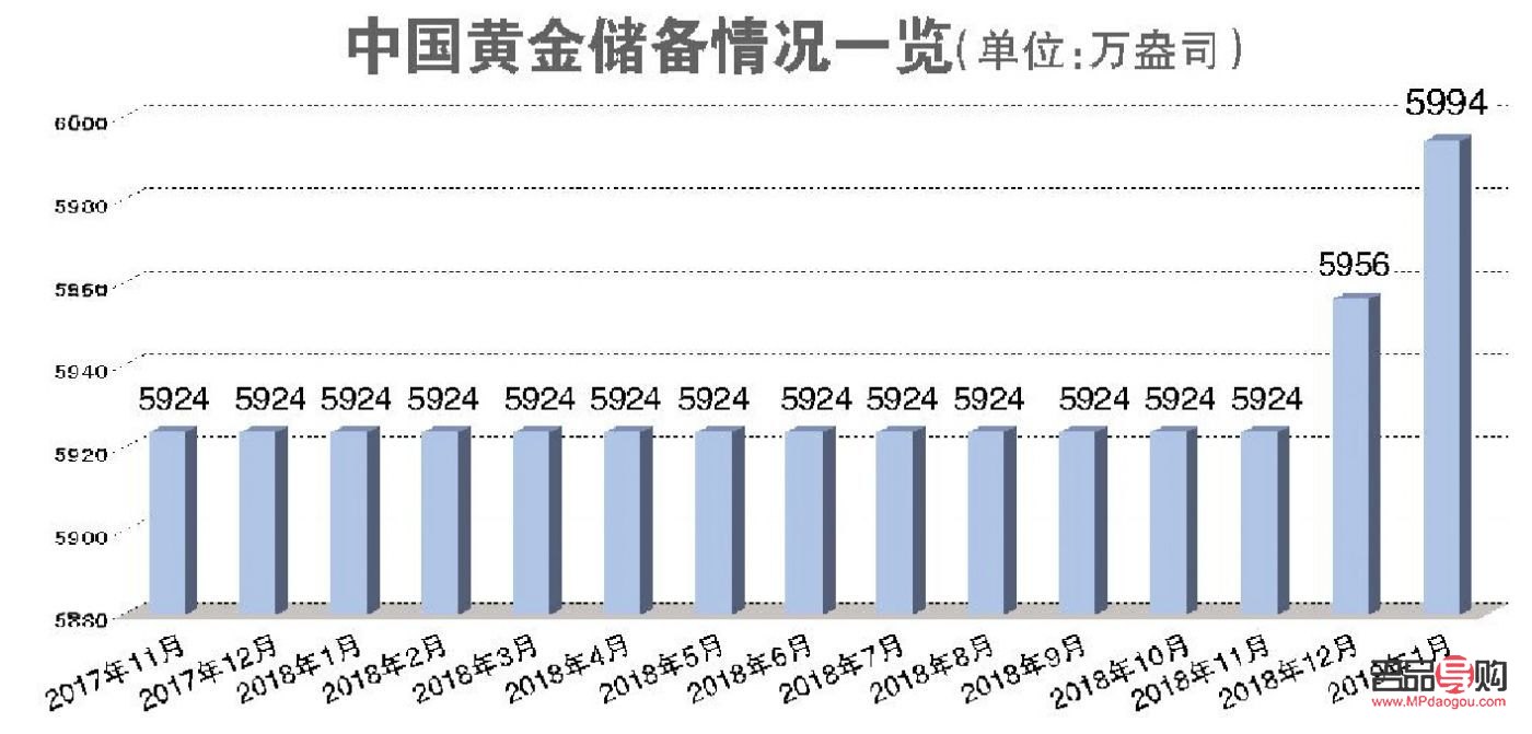 人民銀行黃金儲(chǔ)備(人民銀行黃金儲(chǔ)備量)