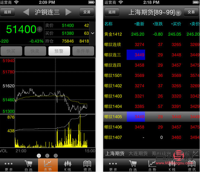黃金期貨APP：掌握黃金市場(chǎng)脈動(dòng)，智慧投資從此開(kāi)始