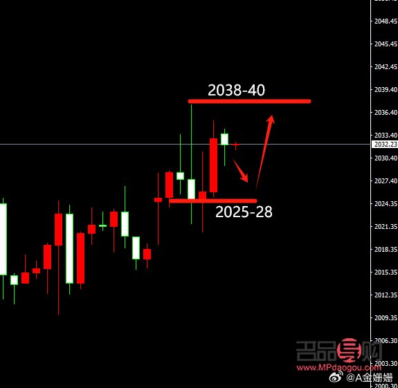 <h3>東方財富網(wǎng)黃金期貨實時行情：掌握市場脈動，洞悉黃金投資先機</h3>