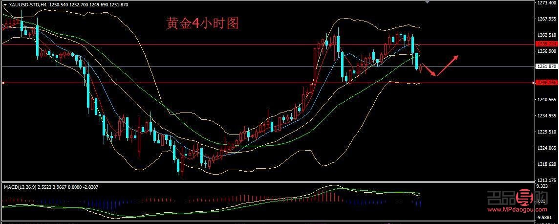 <h3>東方財富網(wǎng)黃金期貨實時行情：掌握市場脈動，洞悉黃金投資先機</h3>