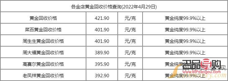 916黃金金店回收嗎(916黃金回收多少錢(qián)一克?)