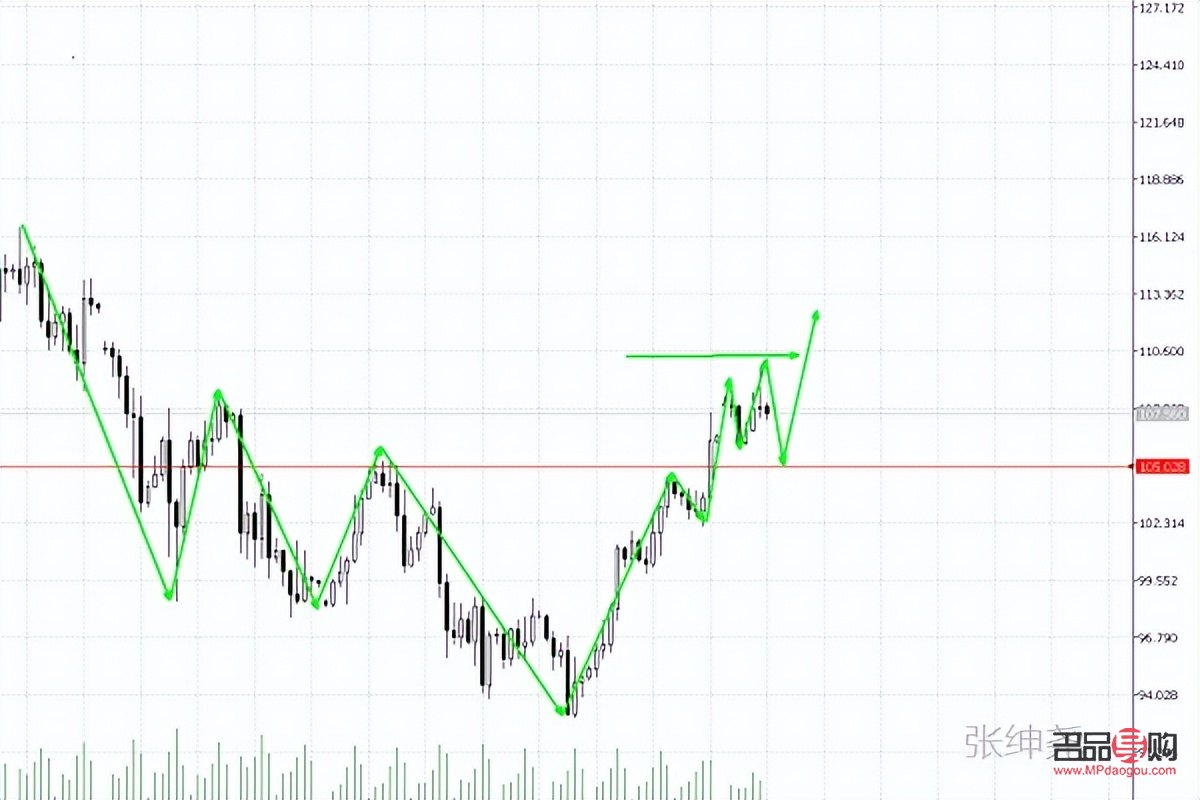 國際黃金行情時間(國際黃金行情時間)