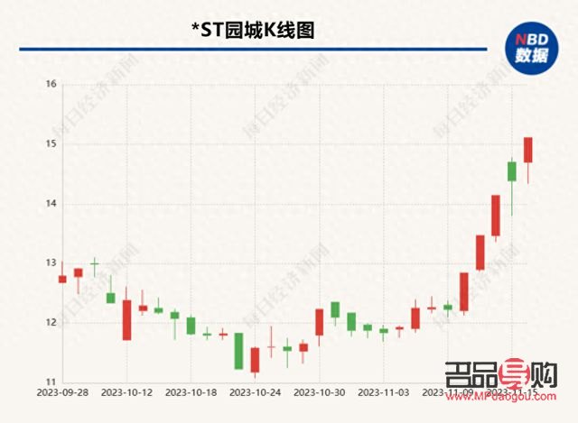 <h3>園城黃金股票今日行情走勢分析</h3>