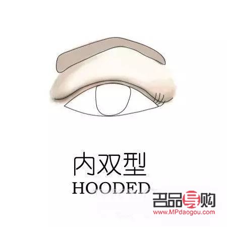 百度掃一掃測眼型(百度掃一掃測眼型免費(fèi))