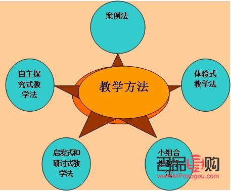 眼影的正確打法視頻(眼影的正確打法視頻教學(xué))