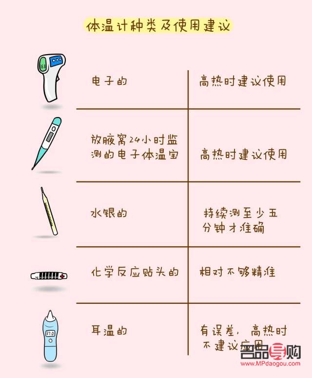 不發(fā)燒后的身體護理指南