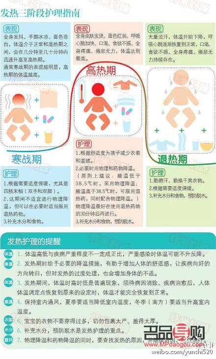 不發(fā)燒后的身體護(hù)理指南
