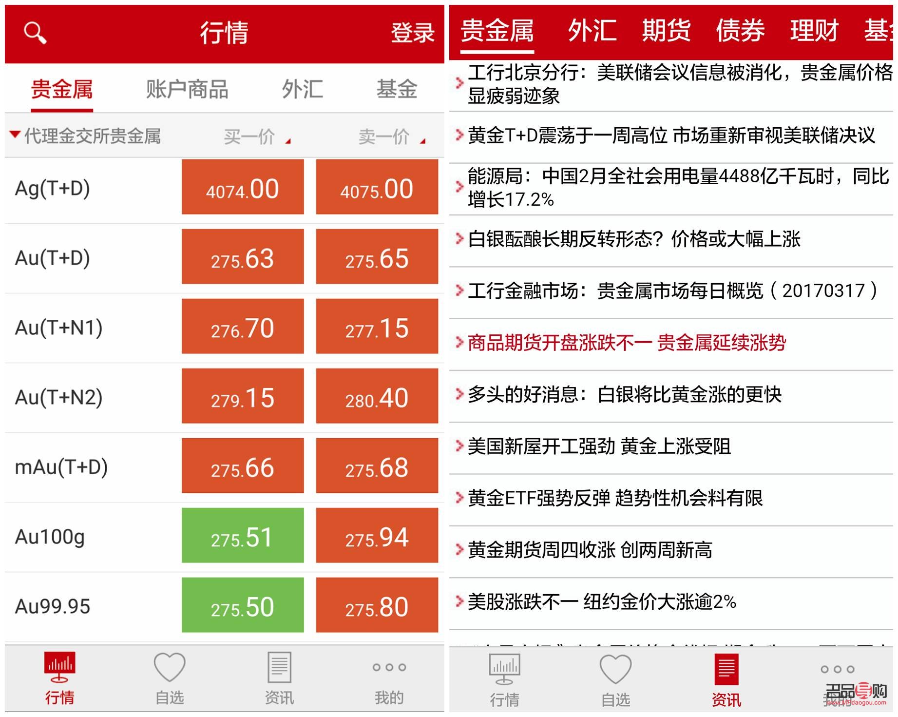 <h3>工商銀行紙黃金軟件：黃金投資的新選擇</h3>
