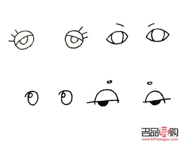 <h3>探索眼睛簡筆畫的魅力：繪制可愛卡通圖片的藝術之旅</h3>