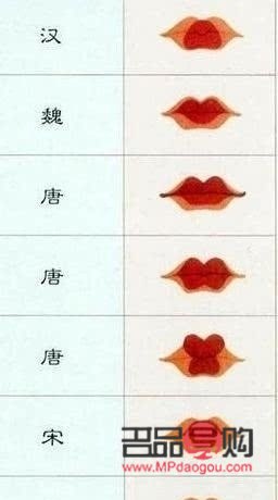 <h3>古代彩妝怎么畫</h3>