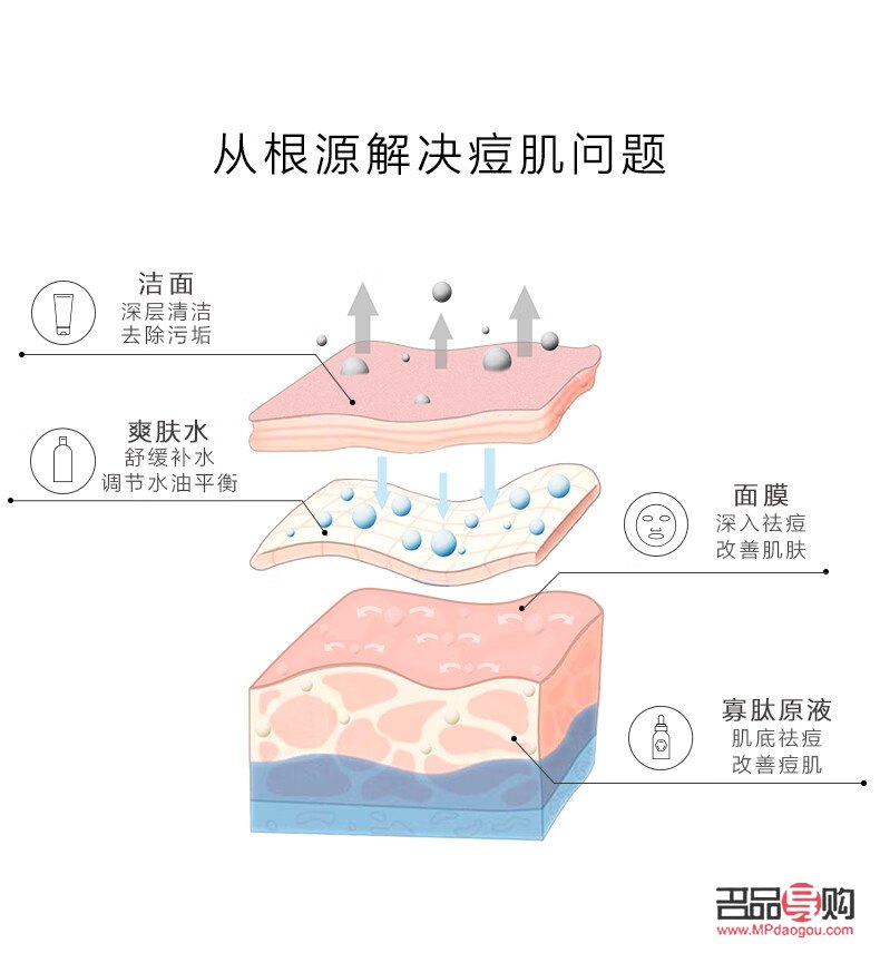 <h3>身體祛角質(zhì)護(hù)理全攻略：擁有柔滑肌膚的秘密武器</h3>