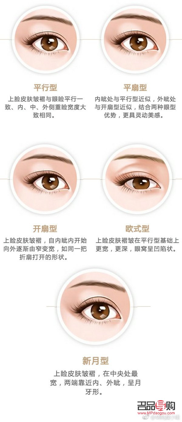 眼綜合是指哪些項(xiàng)目(眼綜合是指什么)