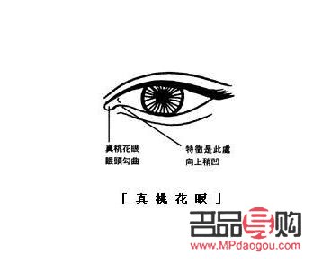 <h3>5G桃花眼原理：科技之美與視覺(jué)藝術(shù)的完美結(jié)合</h3>