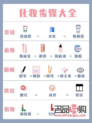 <h1>玩美彩妝怎么玩：彩妝新手到高手的全方位指南</h1>