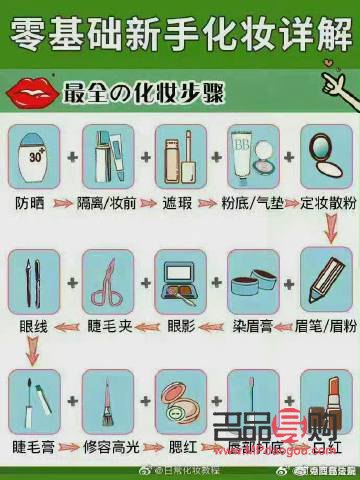 <h1>玩美彩妝怎么玩：彩妝新手到高手的全方位指南</h1>