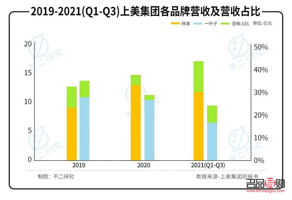 韓束彩妝怎么樣(韓束彩妝怎么樣知乎)