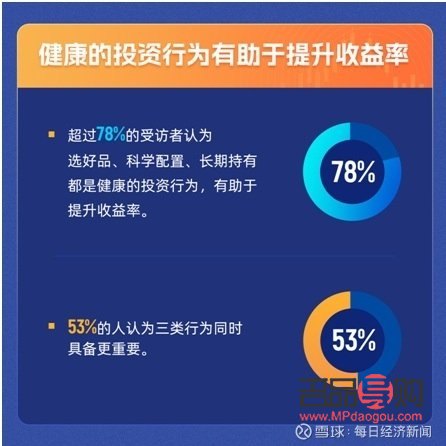 探索身體護(hù)理學(xué)習(xí)之路：投資與收益