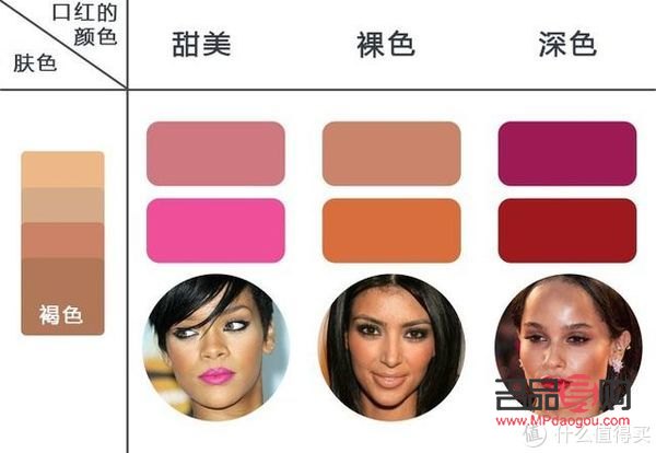 如何選擇女生彩妝(如何選擇女生彩妝顏色)