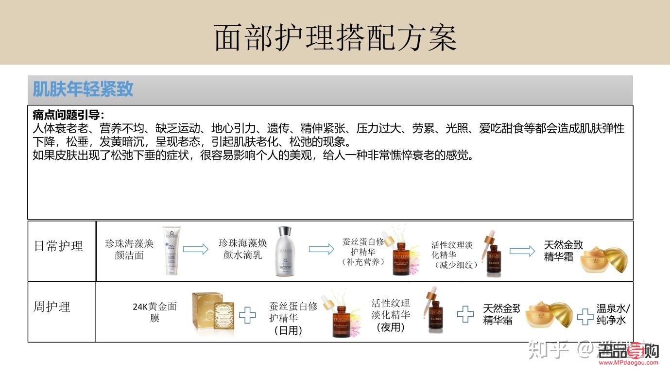 身體護(hù)理的套餐有哪些(身體護(hù)理的套餐有哪些呢)
