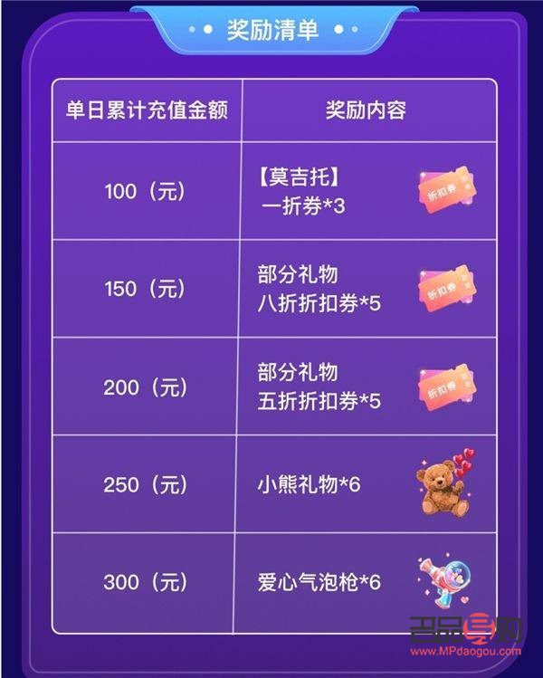 主播的禮物怎么換錢(主播收的禮物怎么換錢)