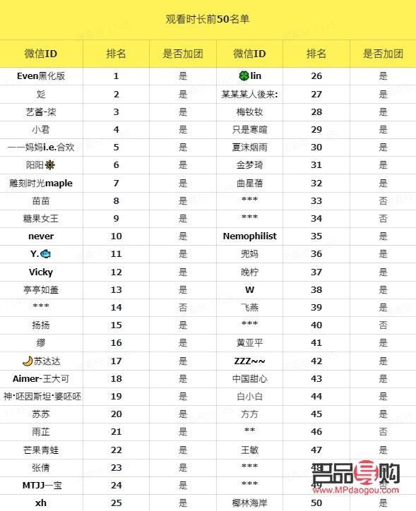 <h3>丁真直播收獲豐厚禮物，粉絲熱情高漲</h3>