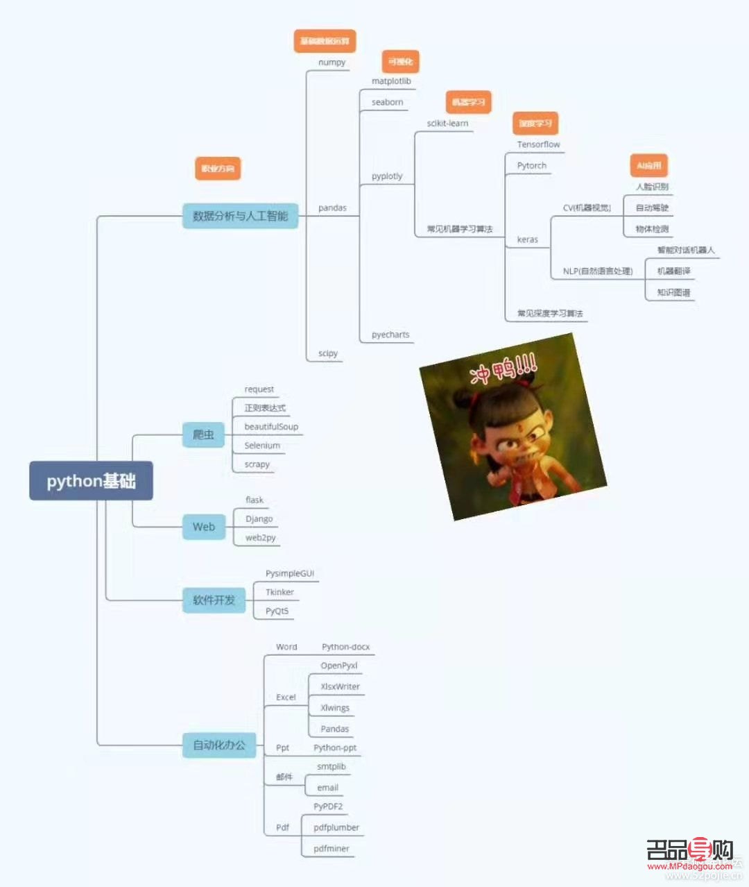 <h3>手機(jī)美容學(xué)習(xí)指南：探索最佳學(xué)習(xí)途徑</h3>
