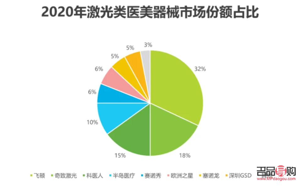 醫(yī)療美容行業(yè)的現(xiàn)狀與未來展望