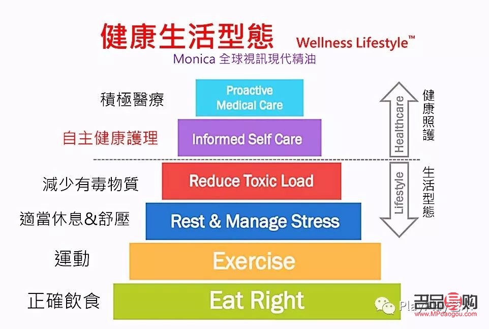 身體護(hù)理的最佳實(shí)踐區(qū)域