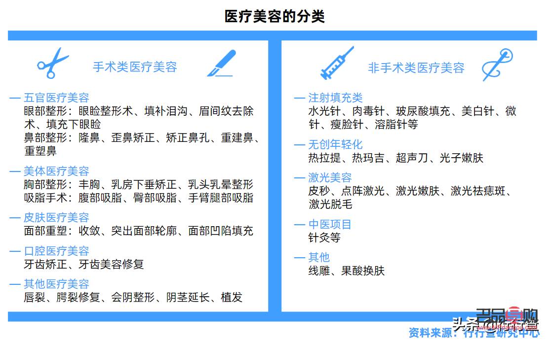 美容貸怎么做(美容貸怎么貸)